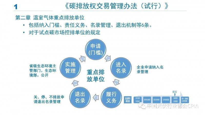 《碳排放权交易管理暂行条例》公布