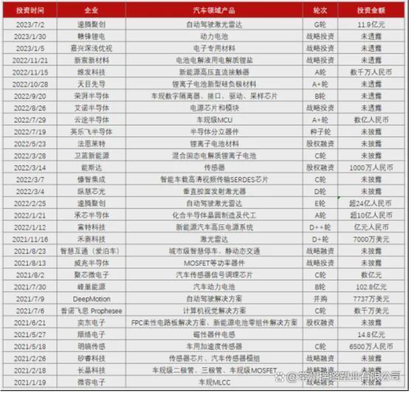 盘点小米su7全车用了哪些塑料件